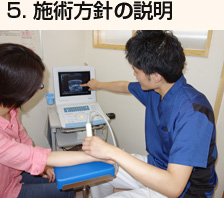 説明